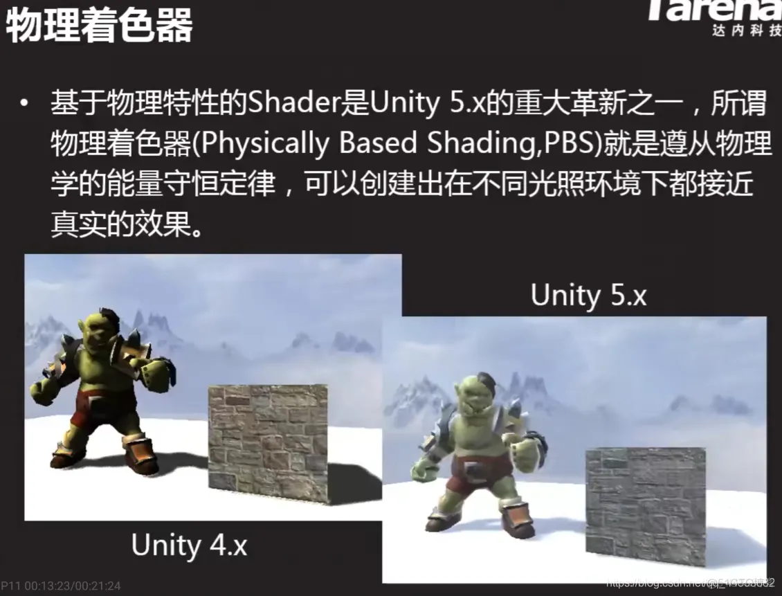 Unity 3D概述_unity_19